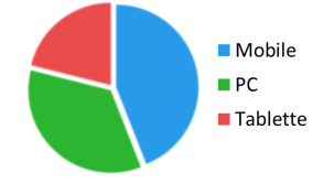 graphique utilisation portable-tablette-PC